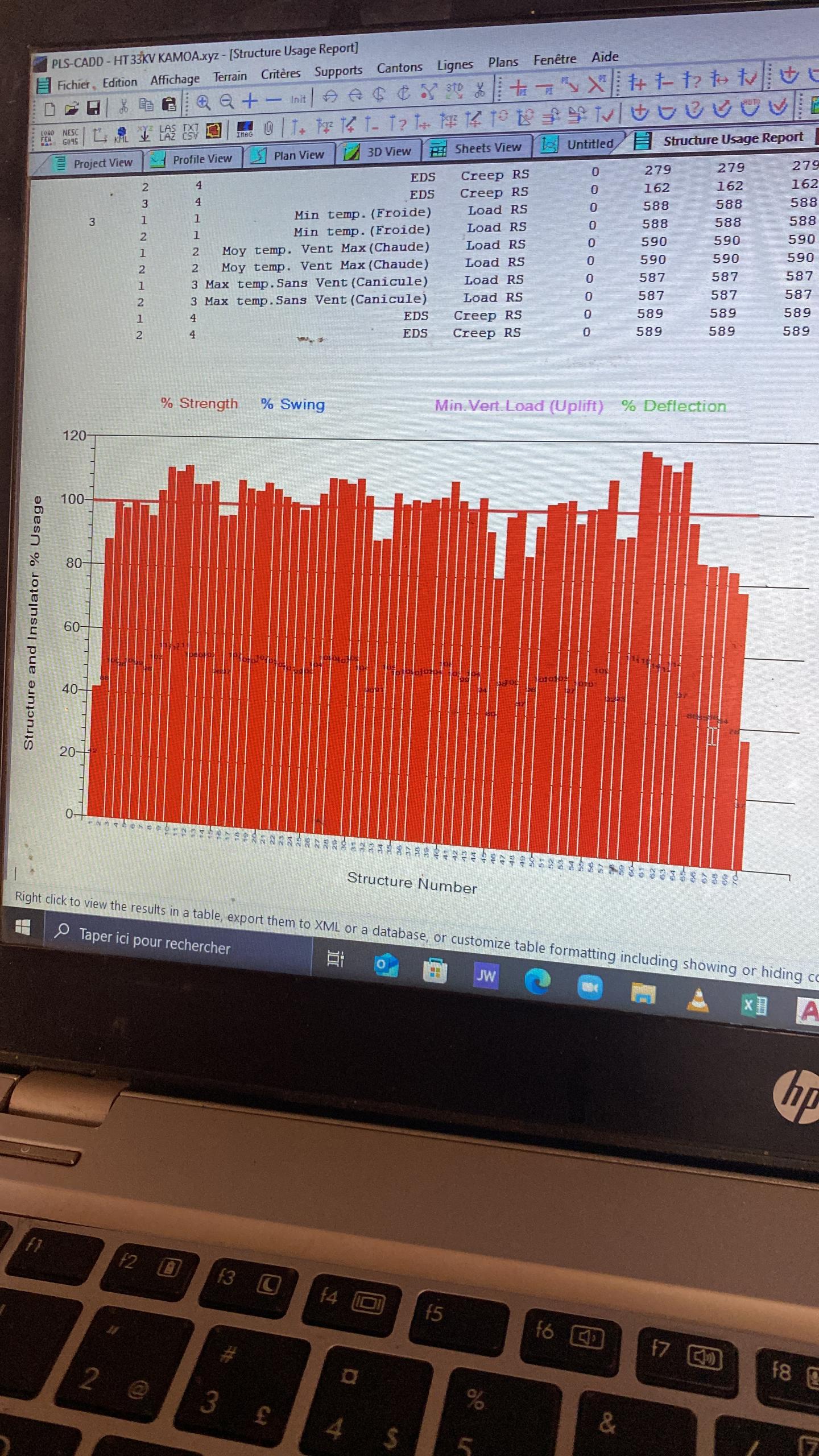 Services Multisectoriels